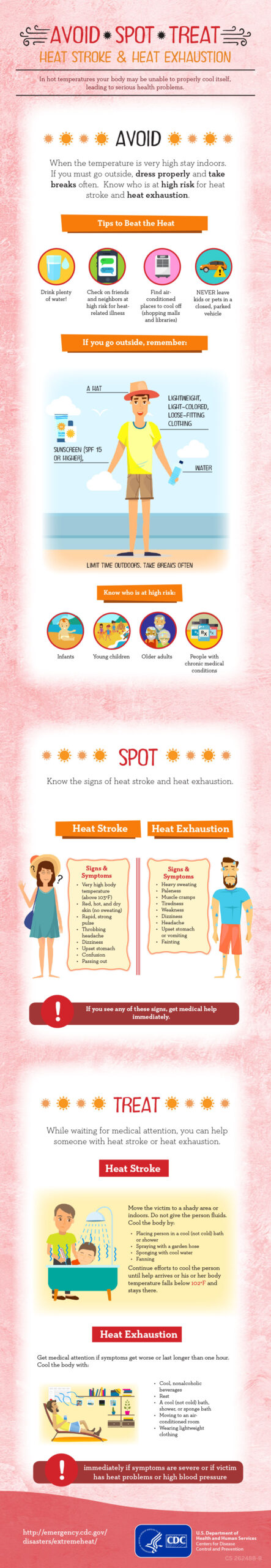 Heat Exhaustion Infographic 